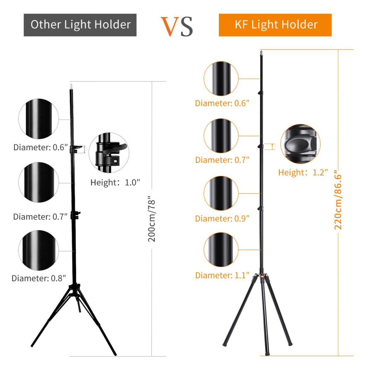 K&F Concept - Aluminum Heavy Duty - Stand 7.5Ft/2.3m/90.55" - Adjustable Lighting Tripod Stand - Softboxes - Photo Studio Speedlight image 8